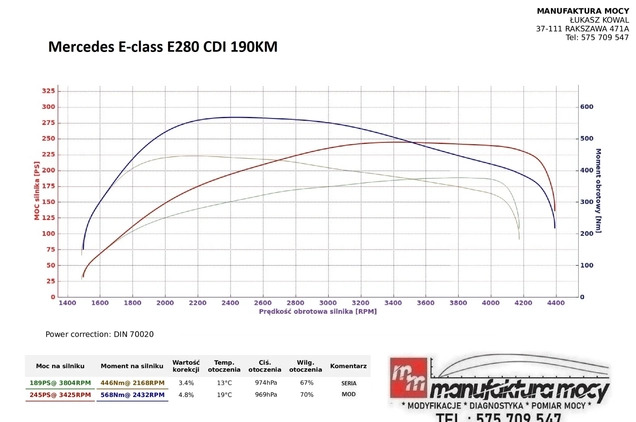 Mercedes-Benz Klasa E cena 21900 przebieg: 370000, rok produkcji 2007 z Rzeszów małe 436
